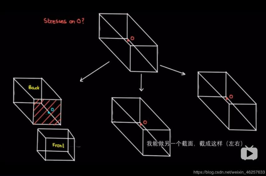 TensorFlow構造稀疏張量怎么表示