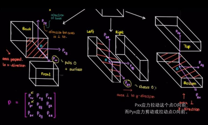 TensorFlow构造稀疏张量怎么表示