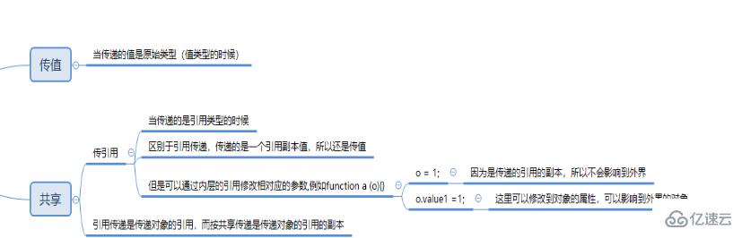 javascript的传值方式有哪些