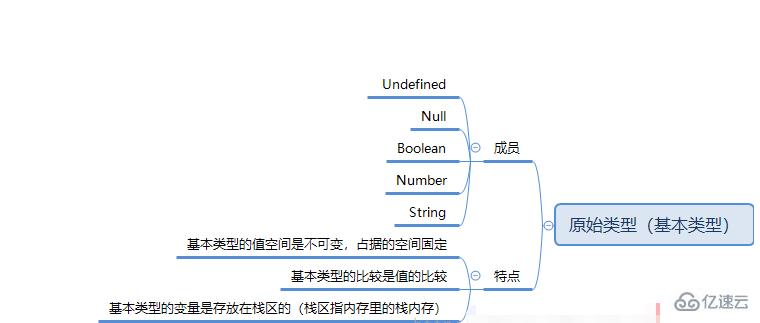 javascript的传值方式有哪些