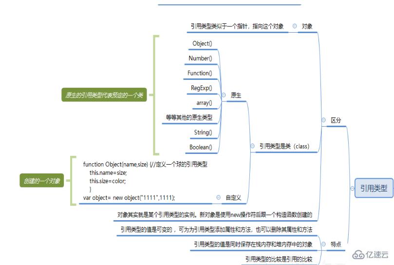 javascript的传值方式有哪些