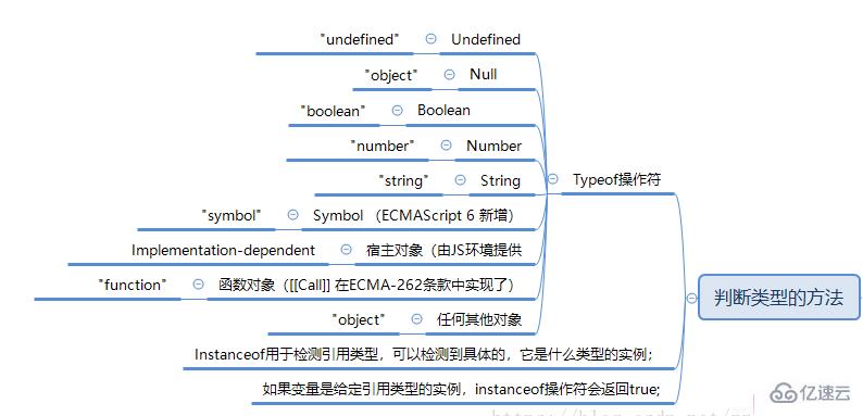 javascript的传值方式有哪些