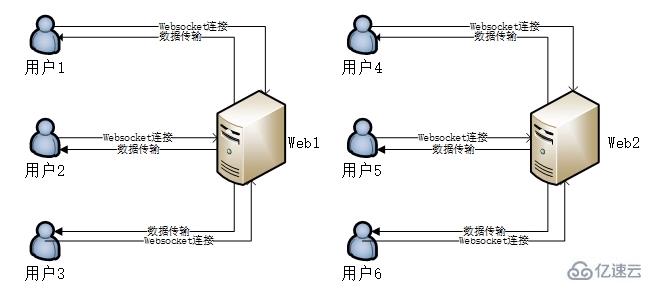 swoole在php中的用场景