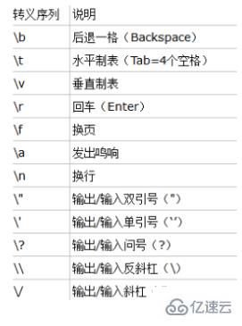 c语言中的\t表示什么