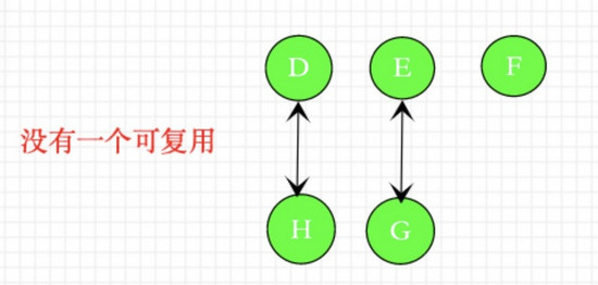 关于vue3.0中diff的算法