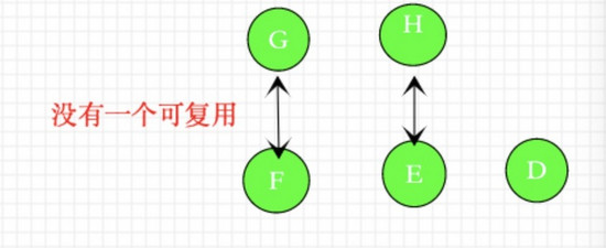 关于vue3.0中diff的算法