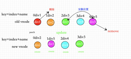 关于vue3.0中diff的算法