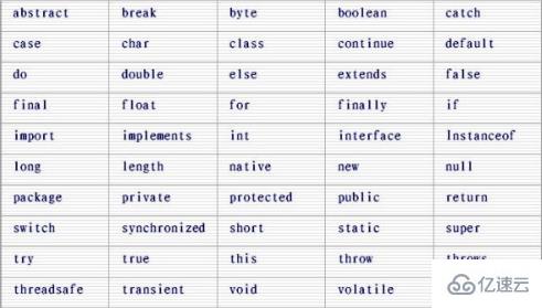 c語言的標(biāo)識符介紹