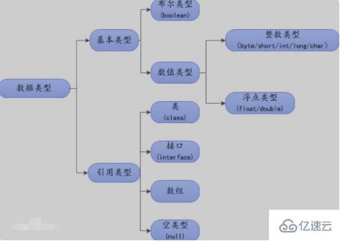 boolean類型在java中的應(yīng)用