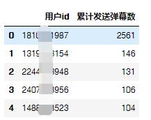 Python爬取《隐秘的角落》的弹幕