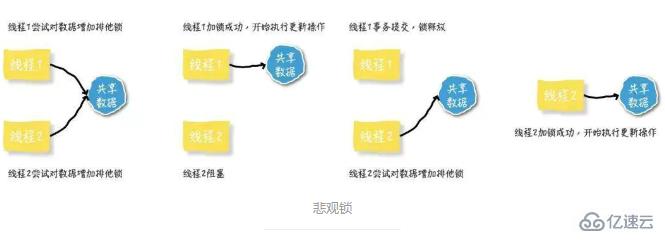 悲观锁和乐观锁是什么