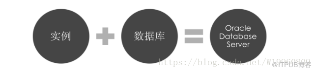 Oracle的体系结构和物理、逻辑存储结构介绍