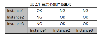 Oracle RAC 建设过程中各个层面关键点和优化项总结