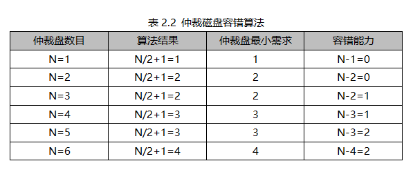 Oracle RAC 建设过程中各个层面关键点和优化项总结