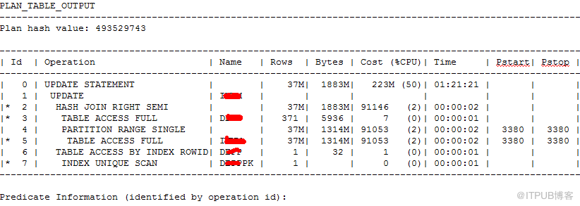 SQL如何改变那些CBO无能为力的执行计划