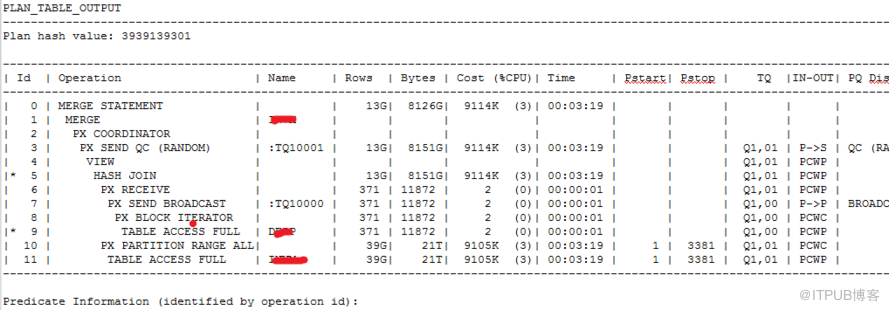 SQL如何改变那些CBO无能为力的执行计划