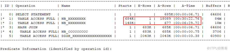 SQL如何改变那些CBO无能为力的执行计划