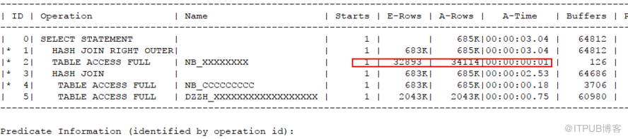 SQL如何改变那些CBO无能为力的执行计划