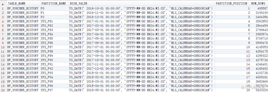 Oracle怎么查询Interval partition分区表内数据