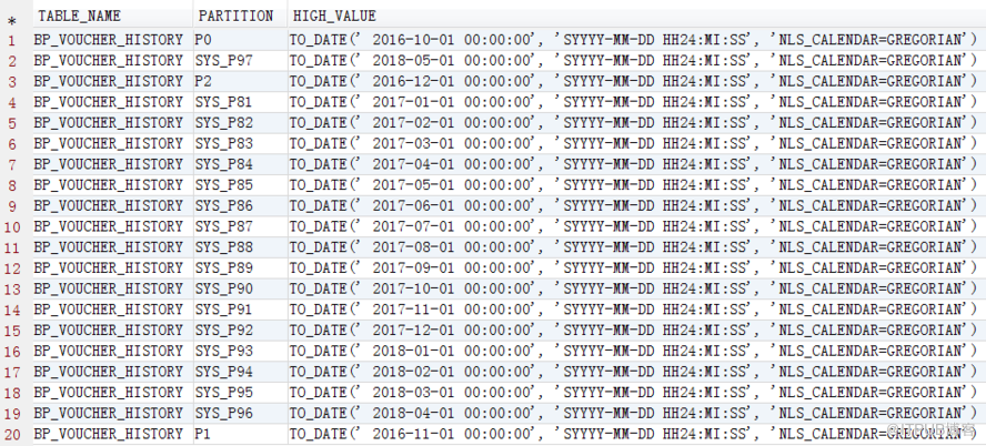 Oracle怎么查询Interval partition分区表内数据