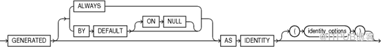 Oracle12c如何實現(xiàn)自增列