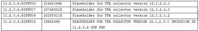 怎么使用Oracle故障日志采集工具TFA