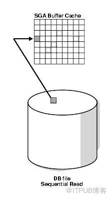 db file sequential read等待事件