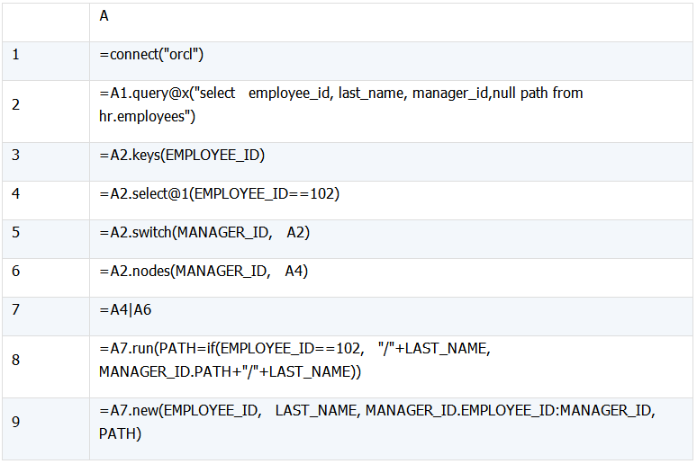 怎么协助MySQL实现Oracle高级分析函数