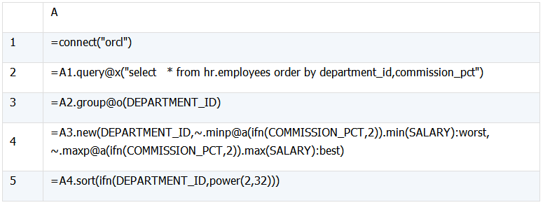 怎么协助MySQL实现Oracle高级分析函数