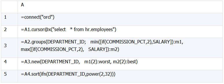 怎么协助MySQL实现Oracle高级分析函数