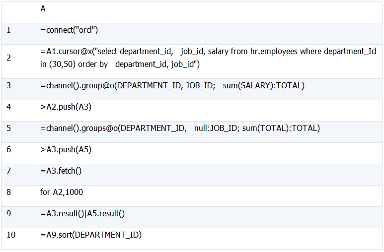 怎么协助MySQL实现Oracle高级分析函数