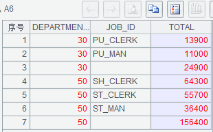 怎么协助MySQL实现Oracle高级分析函数