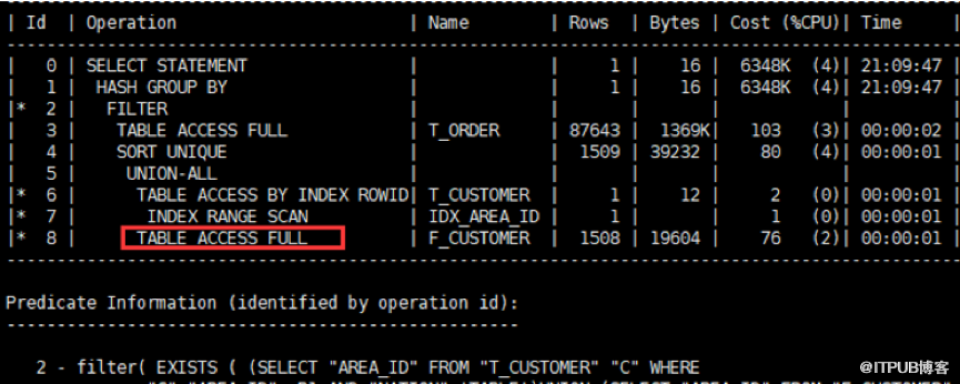 SQL优化案例-使用with as优化Subquery Unnesting（七）