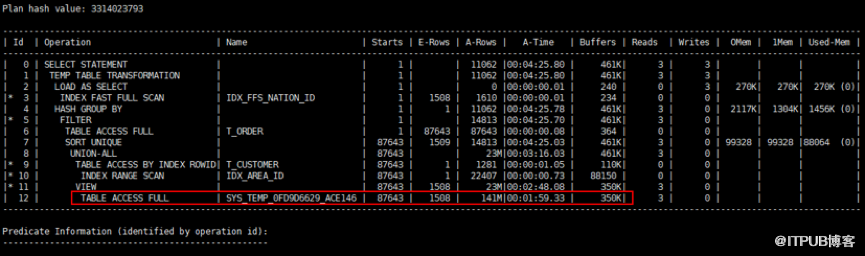 SQL优化案例-使用with as优化Subquery Unnesting（七）