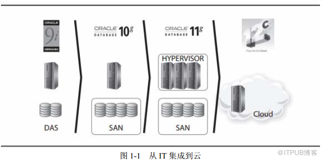 Oracle Database 12cR2多租户权威指南