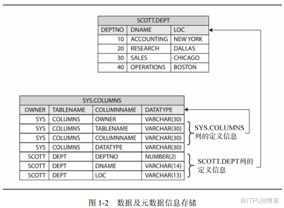 Oracle Database 12cR2多租户权威指南