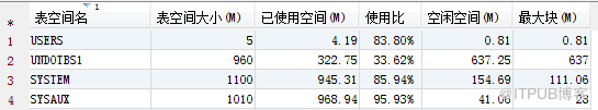 数据泵expdp导出遇到ORA-01555和ORA-22924问题的分析和处理