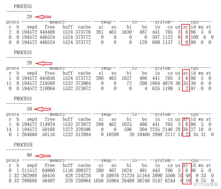 总结导致oracle数据库主机CPU sys%高的一些原因