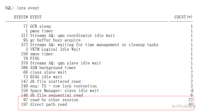 总结导致oracle数据库主机CPU sys%高的一些原因