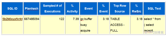 总结导致oracle数据库主机CPU sys%高的一些原因