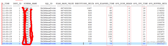 总结导致oracle数据库主机CPU sys%高的一些原因