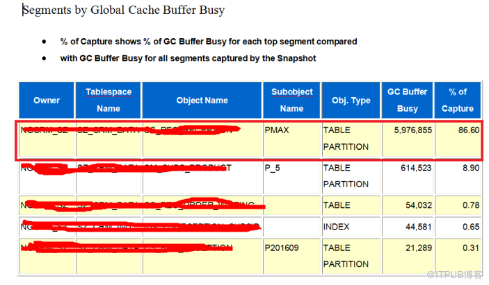 总结导致oracle数据库主机CPU sys%高的一些原因