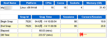 AWR报告参数DB TIME和DB CPU分析