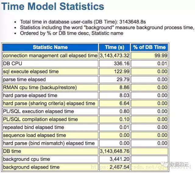 Oracle11g 密码延迟认证导致library cache lock的情况分析