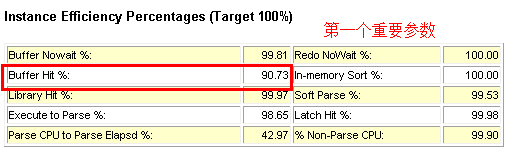 db file sequential read及优化