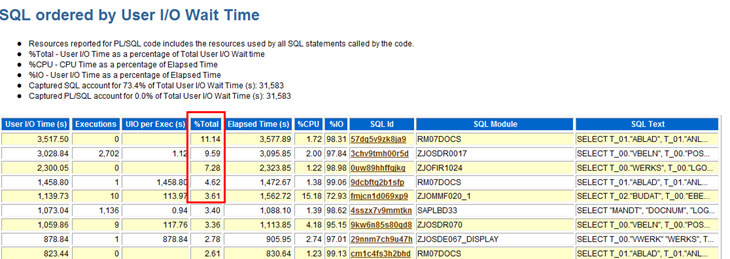 db file sequential read及优化