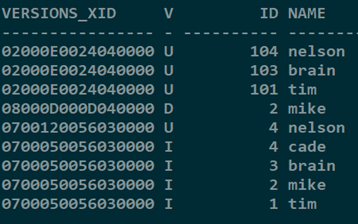 Oracle的7大闪回技术讲解