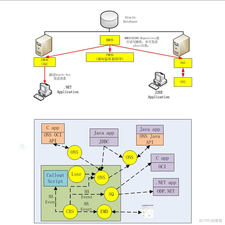 怎么理解Oracle RAC环境下的连接管理