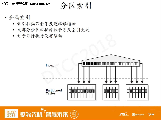 分而治之：Oracle 18c及12.2分區(qū)新特性的N種優(yōu)化實踐