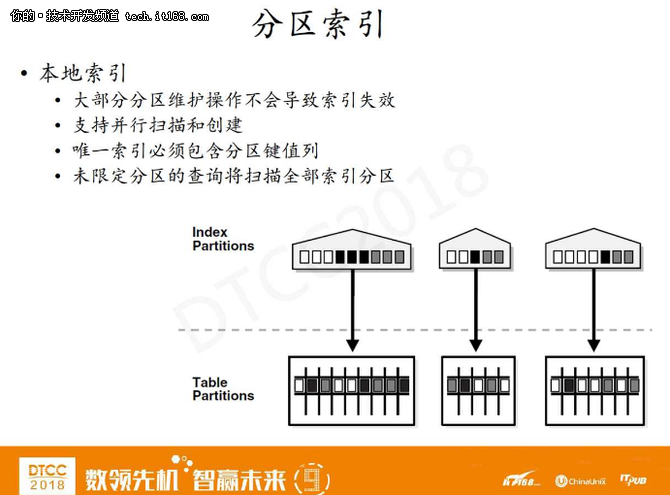 分而治之：Oracle 18c及12.2分區(qū)新特性的N種優(yōu)化實踐